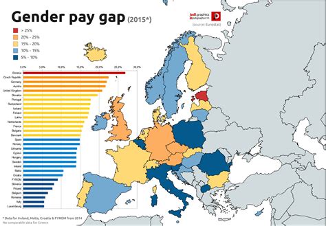 european gender pay gap reporting